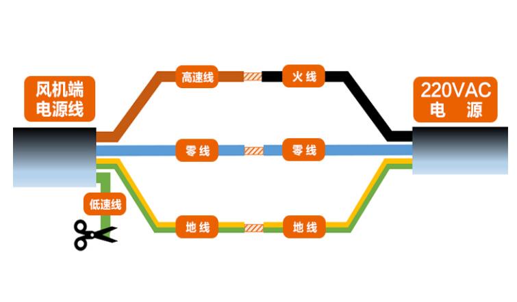FD系列-单速控制接线